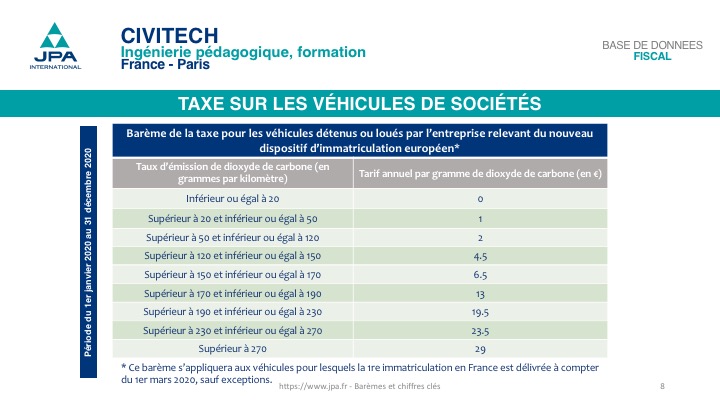 Tableau sur les taxes des véhicules de sociétés