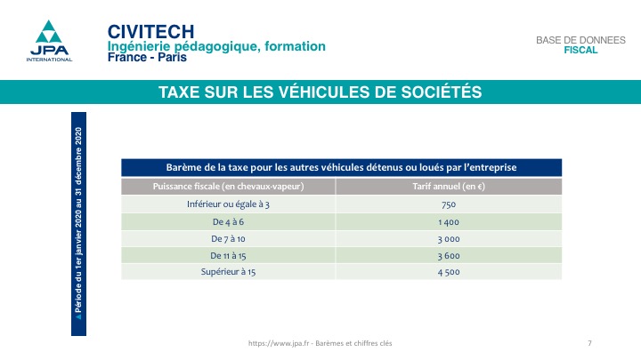 Tableau sur les taxes des véhicules de sociétés