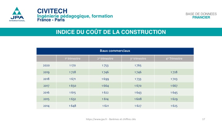 Tableau des indices de coût de la construction